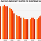 Image for article titled How Subprime Car Loans Are Ruining Lives And Repeating The Mistakes Of The Housing Crisis